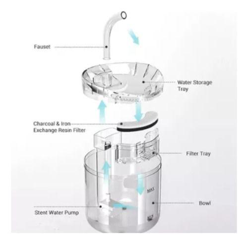 Miniatura 3 de FUENTE PARA GATO